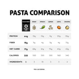The Only Bean - Organic Black Bean Spaghetti Pasta - High Protein, Keto Friendly, Gluten-Free, Vegan, Non-GMO, Kosher, Low Carb, Plant-Based Bean