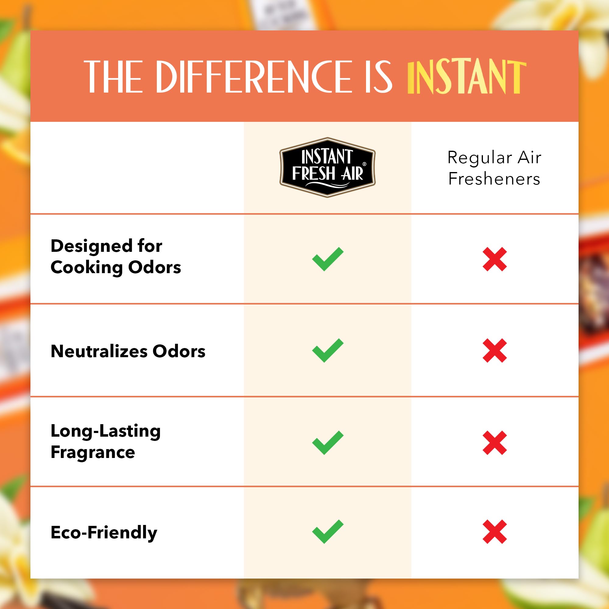 Instant Fresh Air 'After Cooking' Odor Eliminator - Cooking Smell Eliminator & Kitchen Odor Absorber - Removes Lingering Food Odors Instantly