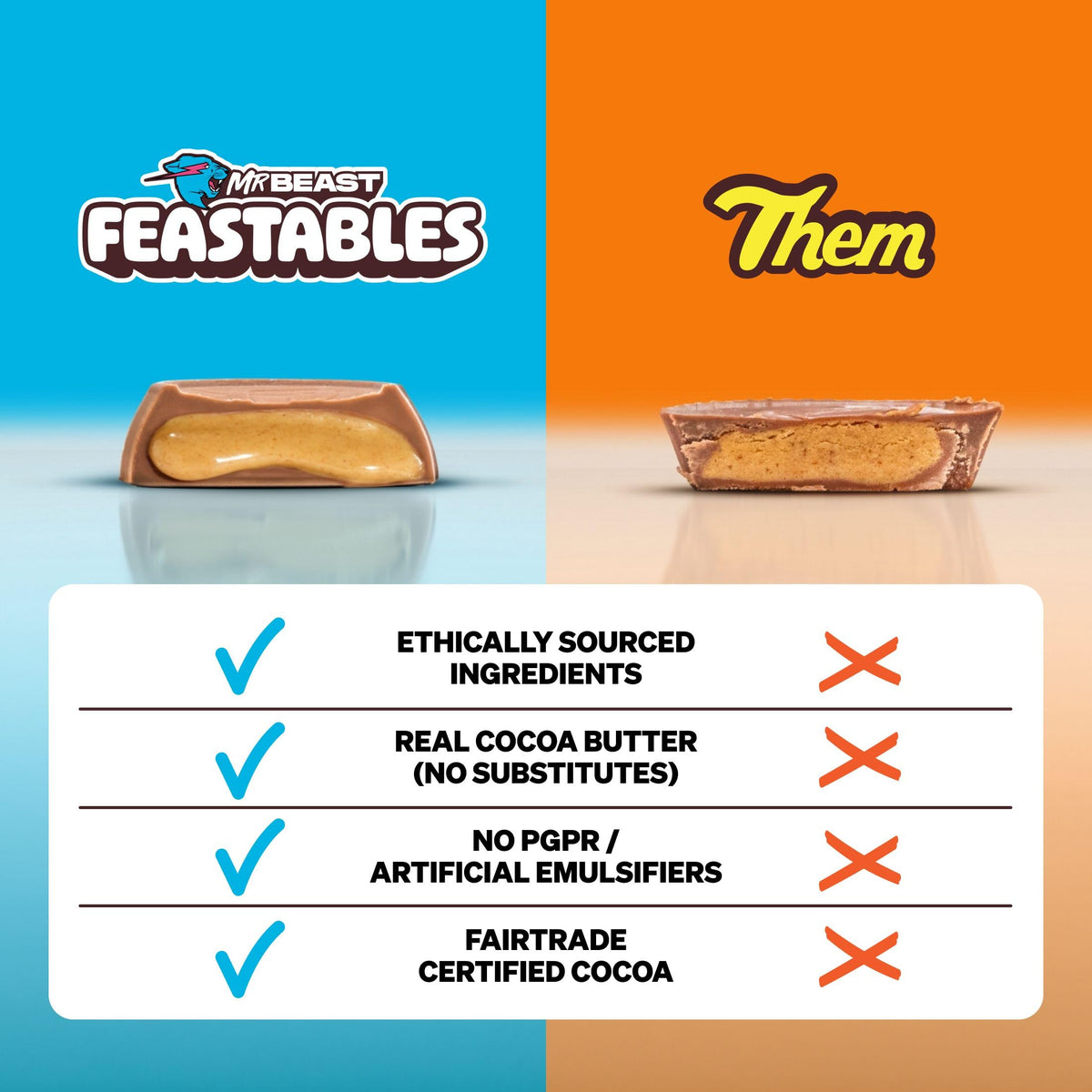 MrBeast Feastables Peanut Butter Cups Milk Chocolate, 2lb Box, Bite Size
