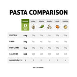 The Only Bean - Organic Edamame Fettuccine Pasta - High Protein, Keto Friendly, Gluten-Free, Vegan, Non-GMO, Kosher, Low Carb, Plant-Based Bean
