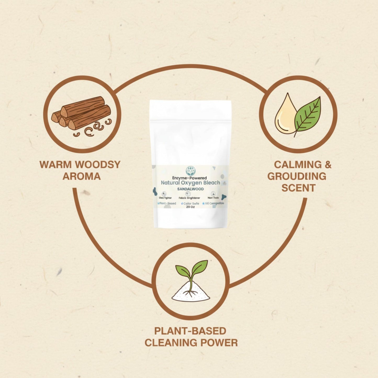 GLAT Group Enzyme-Powered Natural Oxygen Bleach (Powder) - Sandalwood | Chlorine-Free Stain Remover & Laundry Whitener | Safe for Colors, Septic, Baby