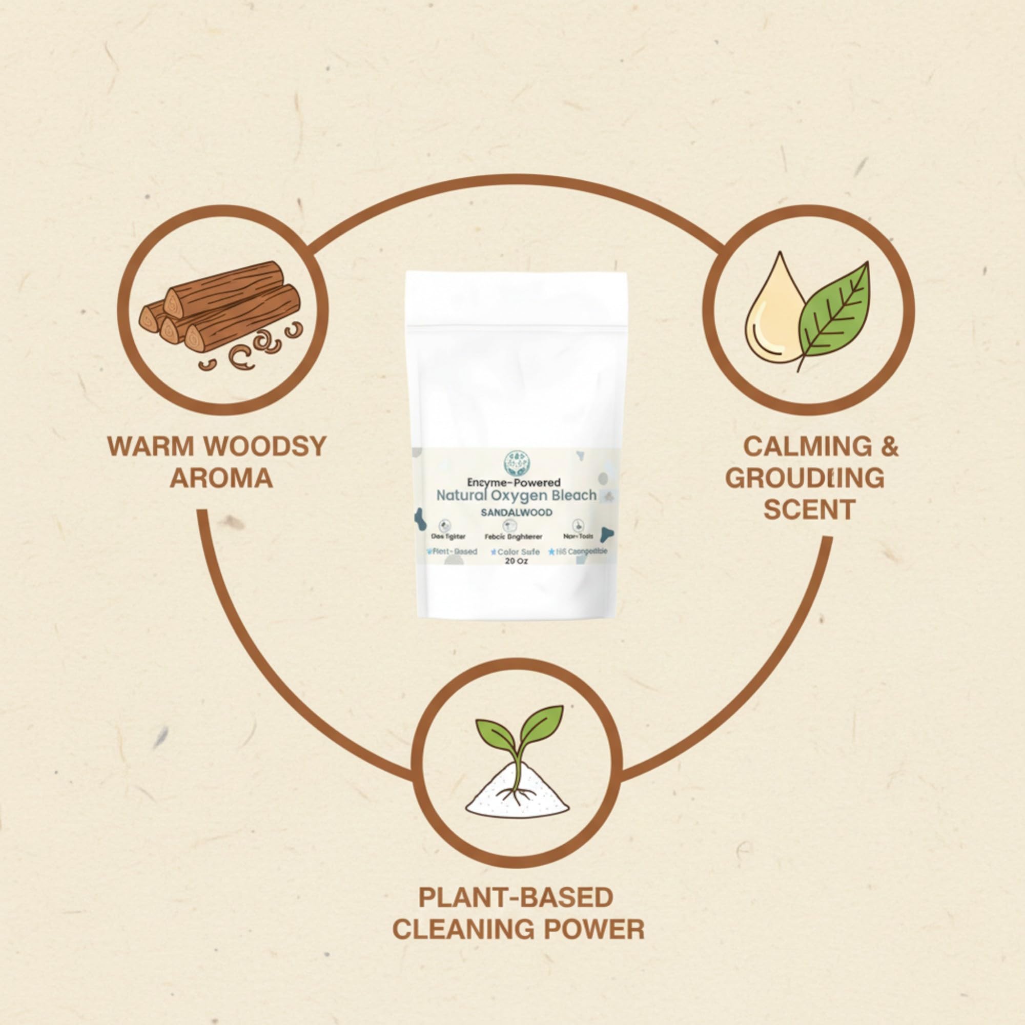 GLAT Group Enzyme-Powered Natural Oxygen Bleach (Powder) - Sandalwood | Chlorine-Free Stain Remover & Laundry Whitener | Safe for Colors, Septic, Baby