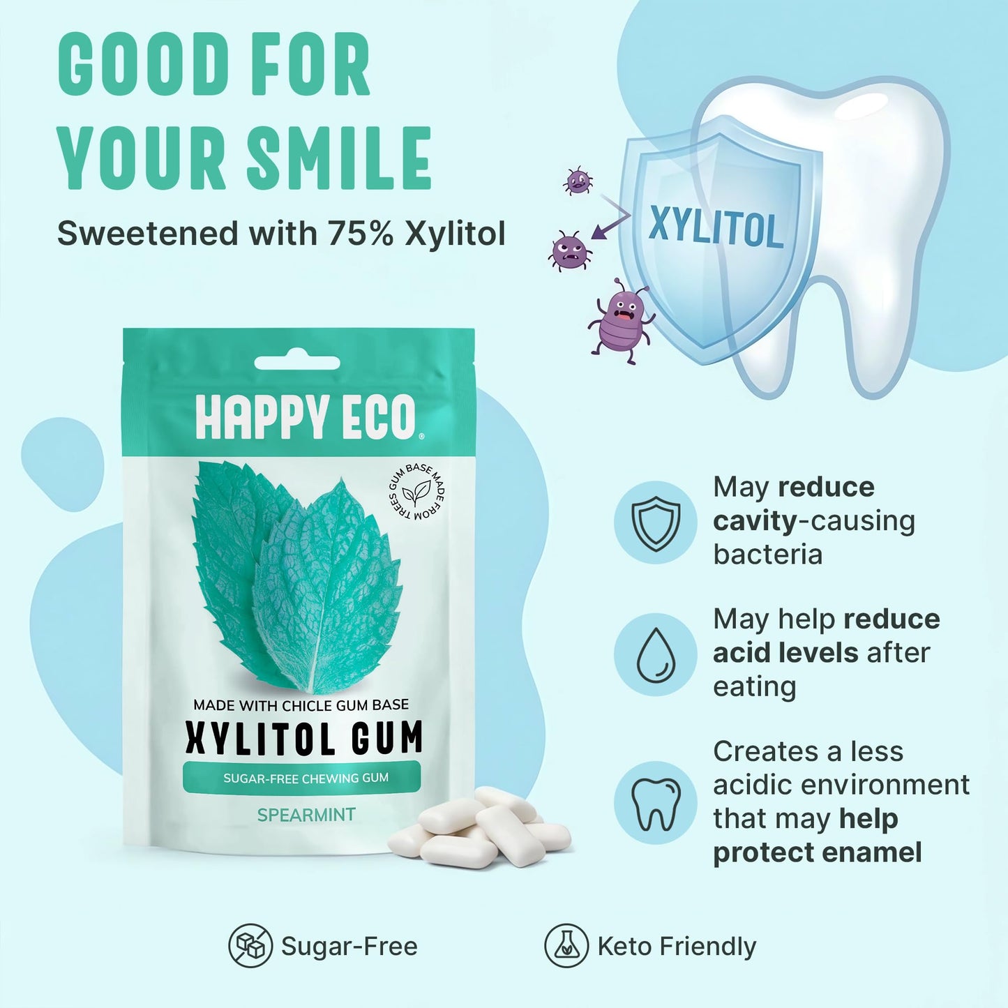 HAPPY ECO Sugar Free Natural Chewing Gum 6 Pack (84 Pieces) - Plastic Free, Xylitol Gum with Stevia - Aspartame Free - Vegan, Gluten Free Keto