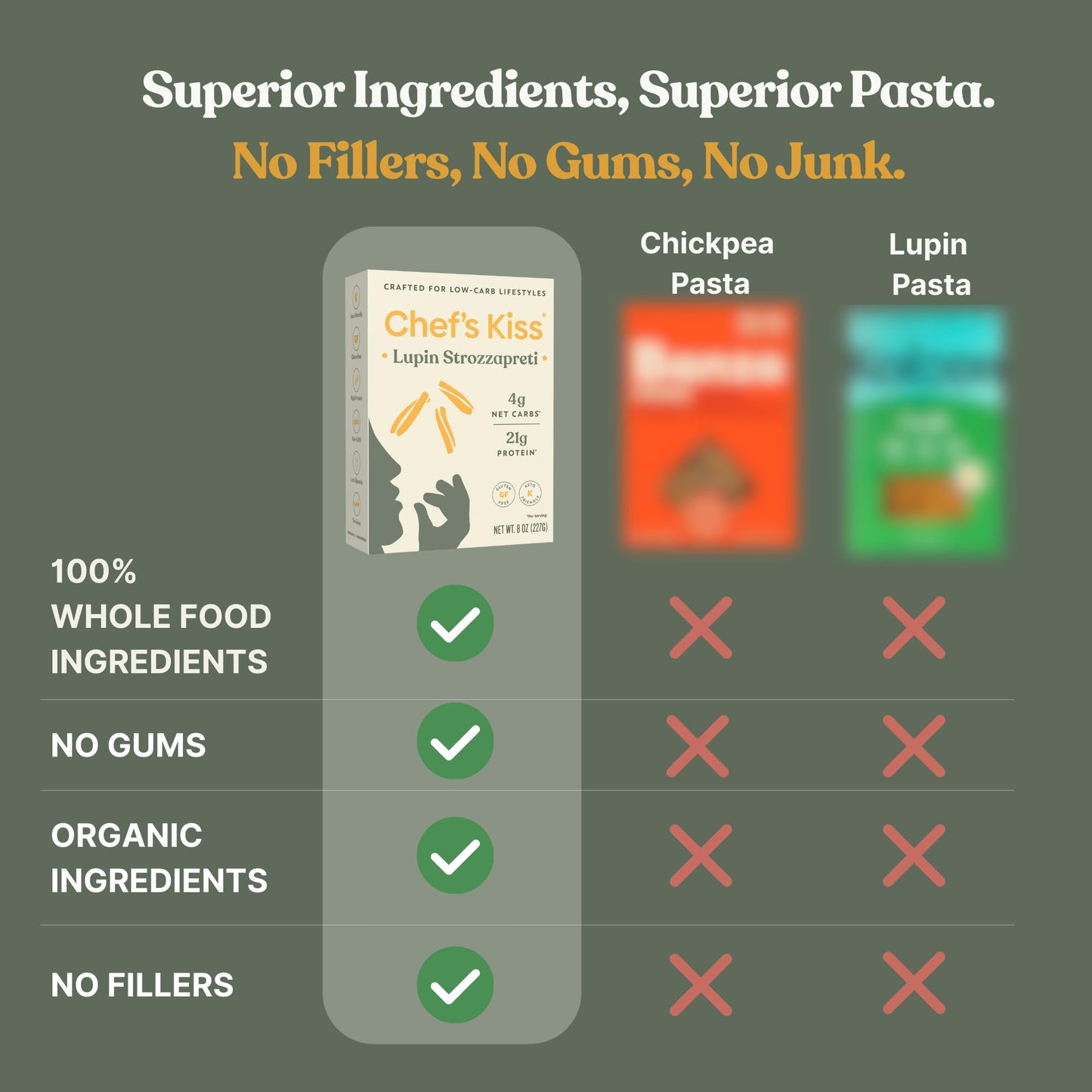 Chef’s Kiss Low Carb Strozzapreti | 4g Net Carbs, 21g Protein | Keto Friendly, Low Glycemic Pasta Made from Lupins | Gluten Free High Protein | No