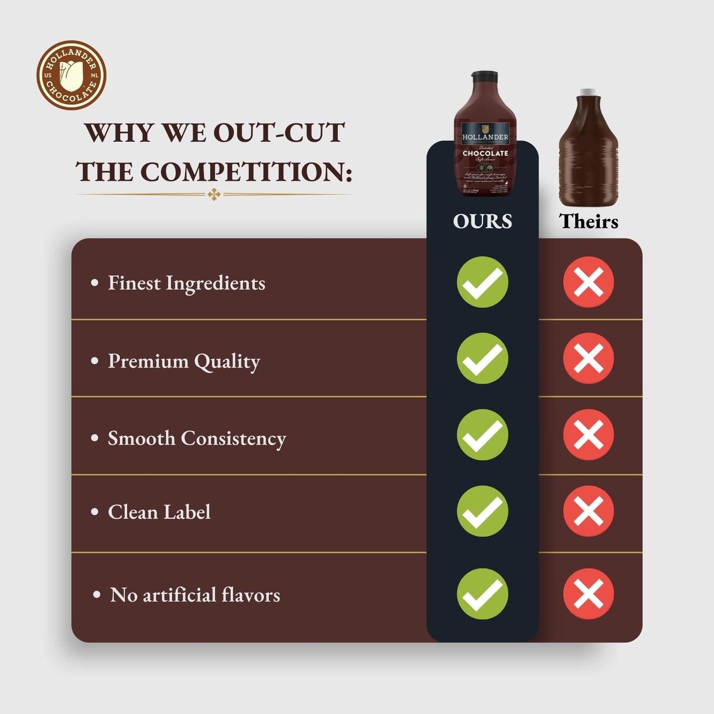 Hollander Dutched Chocolate Cafe Sauce | Vegan Friendly, GMO-Free, Gluten/Soy Free, Corn Syrup Free | 15 fl. oz. Squeeze Bottle