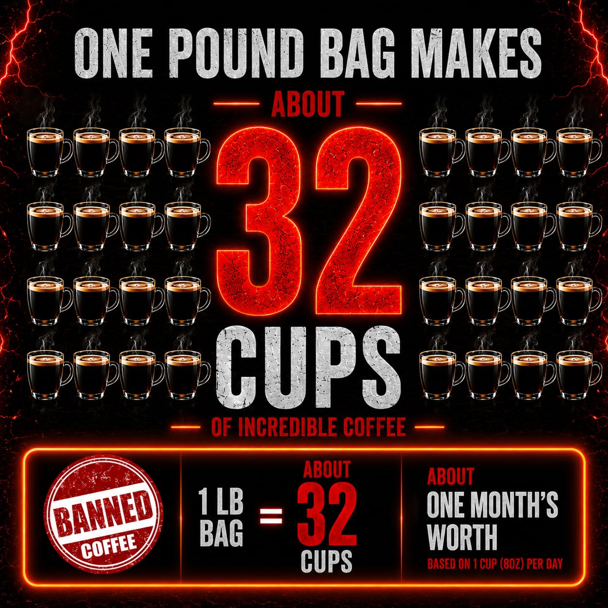 Banned Coffee™ Whole Bean - World’s Strongest High Caffeine Coffee That Shouldn’t Be Allowed - Bold Medium -Dark Roast Arabica & Robusta Blend