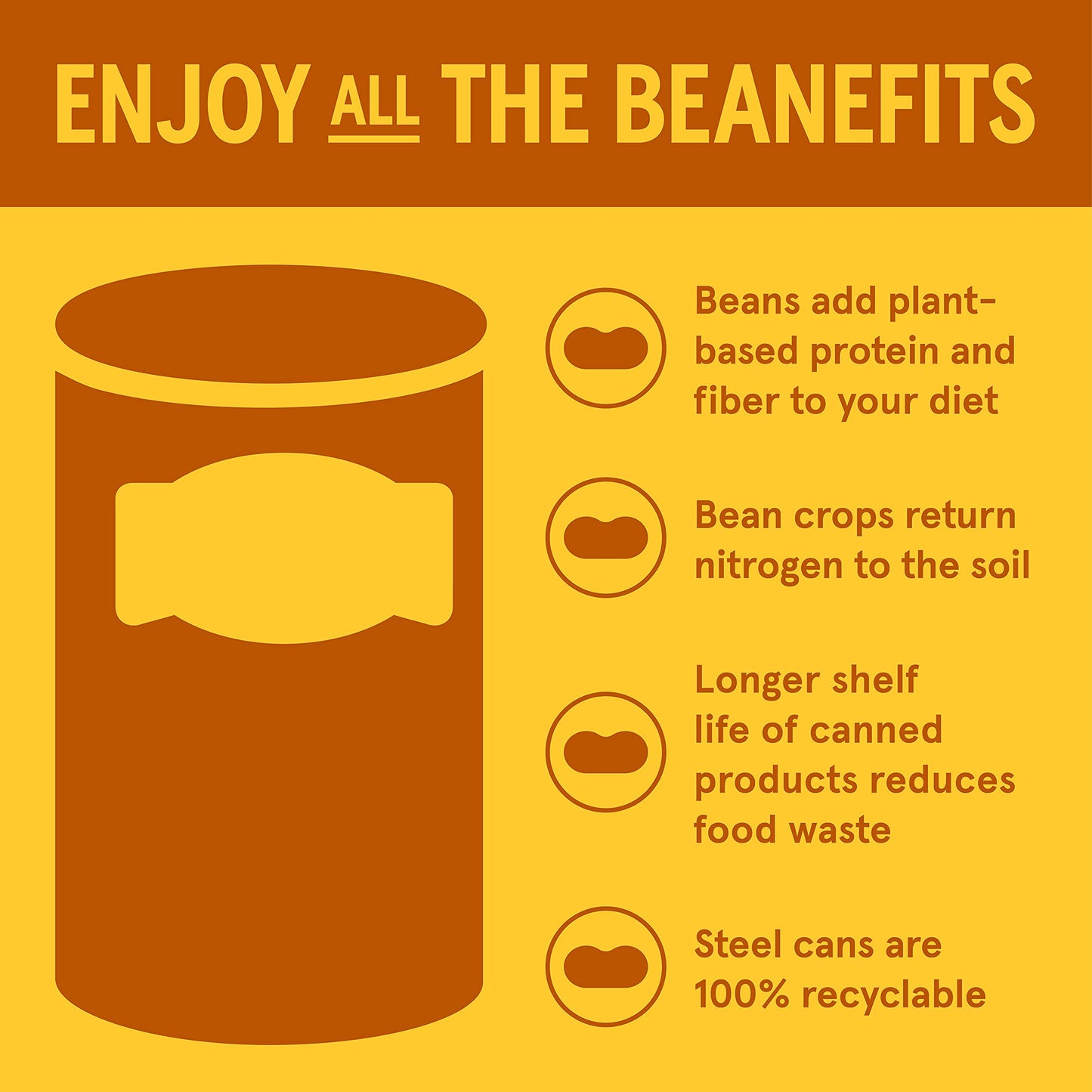 Bush's Canned Country Style Baked Beans (Pack of 1), Protein, Good Source of Fiber, Low Fat, Gluten Free, 28 oz