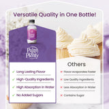 Palm and Plenty Cotton Candy Extract - Flavoring for Candy, Baking, and Drinks - Food-Grade Oil for Baked Goods, Desserts, Frostings, and Fillings