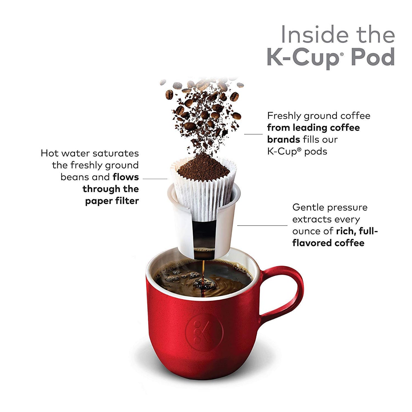 Timothy's Decaf Colombian Single Serve Cups for Keurig Brewers, 50 count (Packaging May Vary)