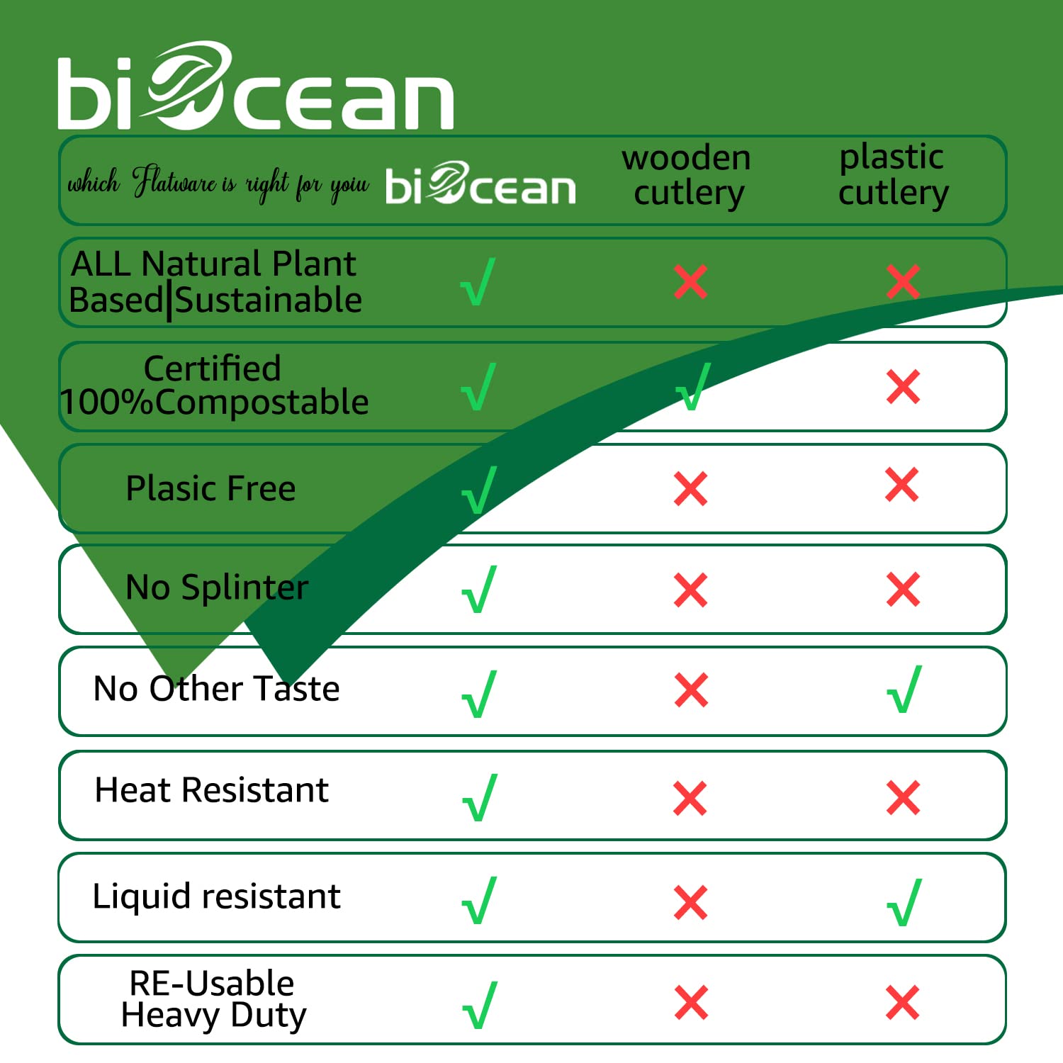 BIOCEAN 100% Compostable No Plastic Utensils - Heavy Duty Eco-Friendly Flatware for Lounge, Party, Wedding, BBQ, Picnic, Camping [Utensils Set, 360