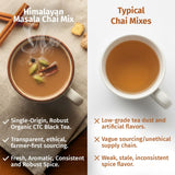 Nepal Tea Himalayan Masala Chai Tea Mix | CTC & Loose Leaf Black Tea with Organic Chai Spice Blend - Cinnamon, Ginger, Cardamom, Cloves & Black Pepper