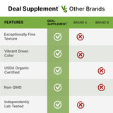 Organic Ceremonial Matcha Powder, 50g | Authentic Japanese First Spring Harvest | Stone-Ground Whole Leaf Green Tea | USDA Organic