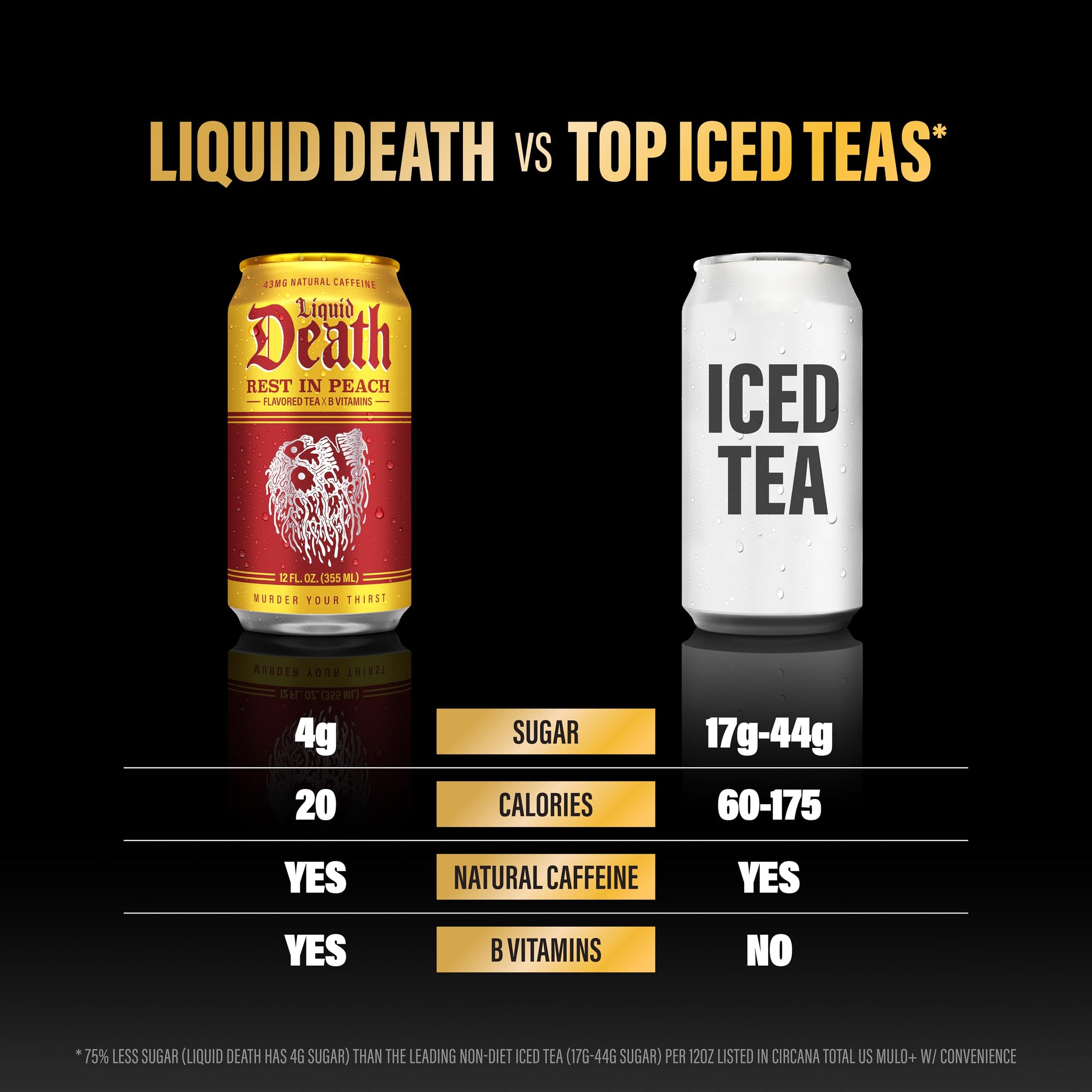 Liquid Death Iced Tea - O.G. Variety, Less Sugar*, Boost of Caffeine, B Vitamins, No Artificial Sweeteners, 4 Flavors: Tea/Lemonade, Rest in Peach