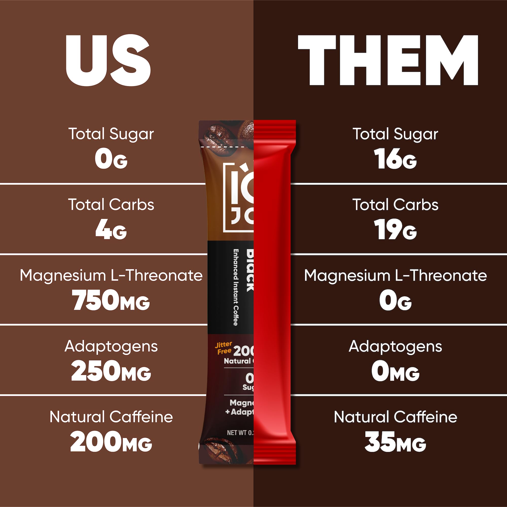 IQJOE Mushroom Coffee Packets - Variety Pack | 16 Stick Packs | Lion's Mane, Magnesium L-Threonate, Adaptogens | Instant Coffee for Jitter-Free Focus