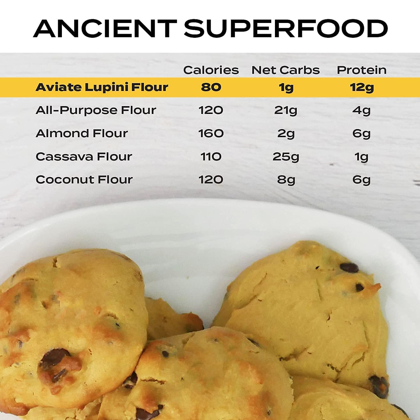 Aviate Lupini FLOUR - Keto & Vegan Friendly Superfood - Non-GMO - Gluten Free - Lupin Flour Keto - High Protein, Low Calorie & Low Carb - Rich in