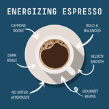 Miscela Privata Italian Style Espresso Ground Coffee, Fine Grind, Dark Roast, Full-Bodied Bold & Balanced, 1 LB