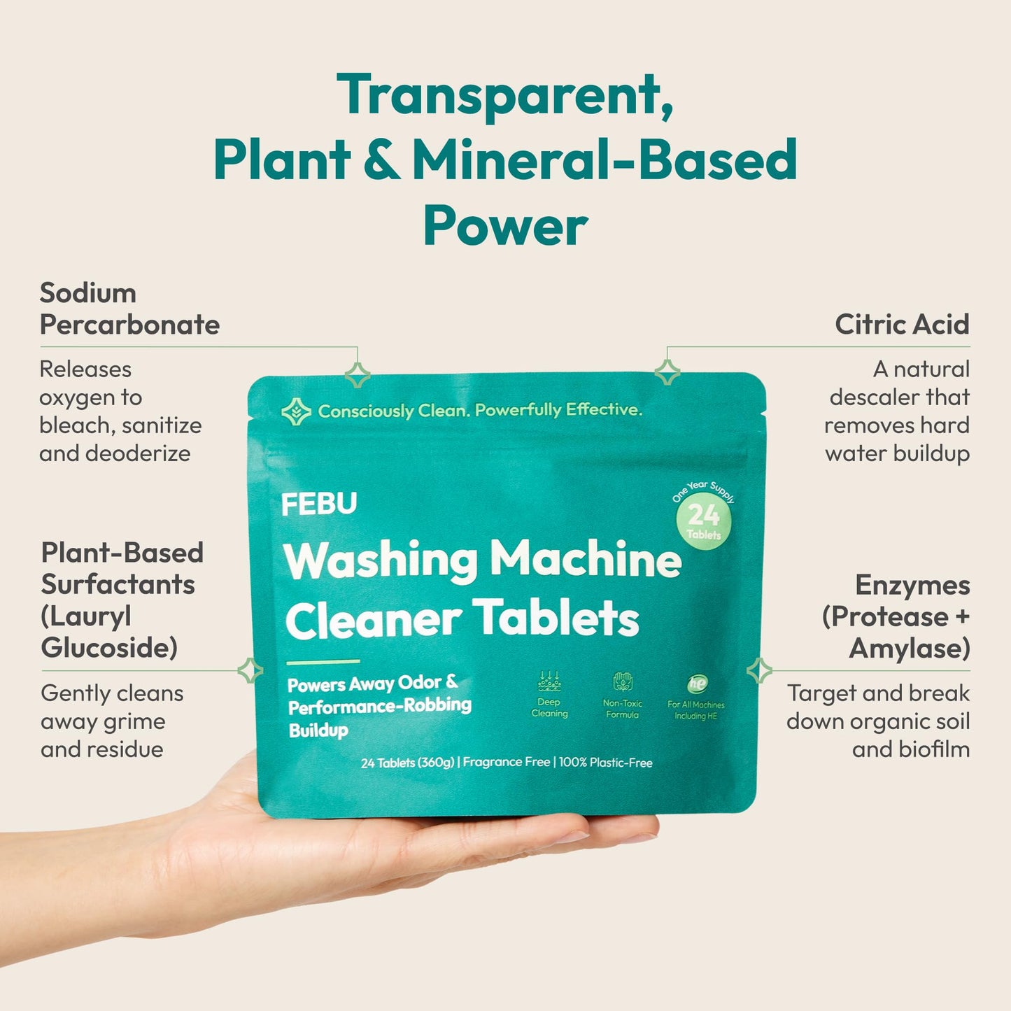 FEBU Washing Machine Cleaner Tablets Made in USA | Washer Machine Cleaner & Deodorizer | Removes Gunk & Grime | 7 Natural, Biodegradable, Plant-Based