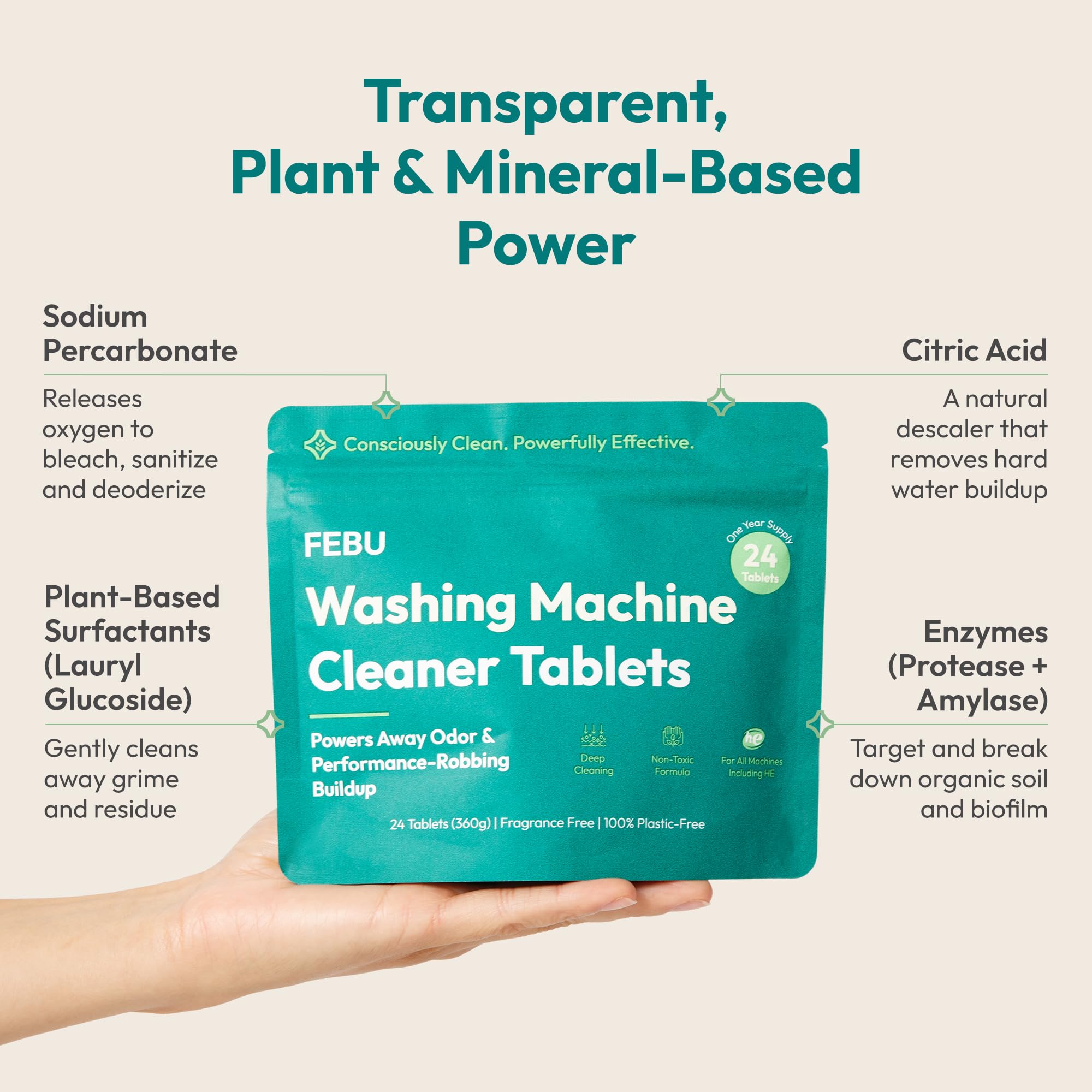 FEBU Washing Machine Cleaner Tablets Made in USA | Washer Machine Cleaner & Deodorizer | Removes Gunk & Grime | 7 Natural, Biodegradable, Plant-Based