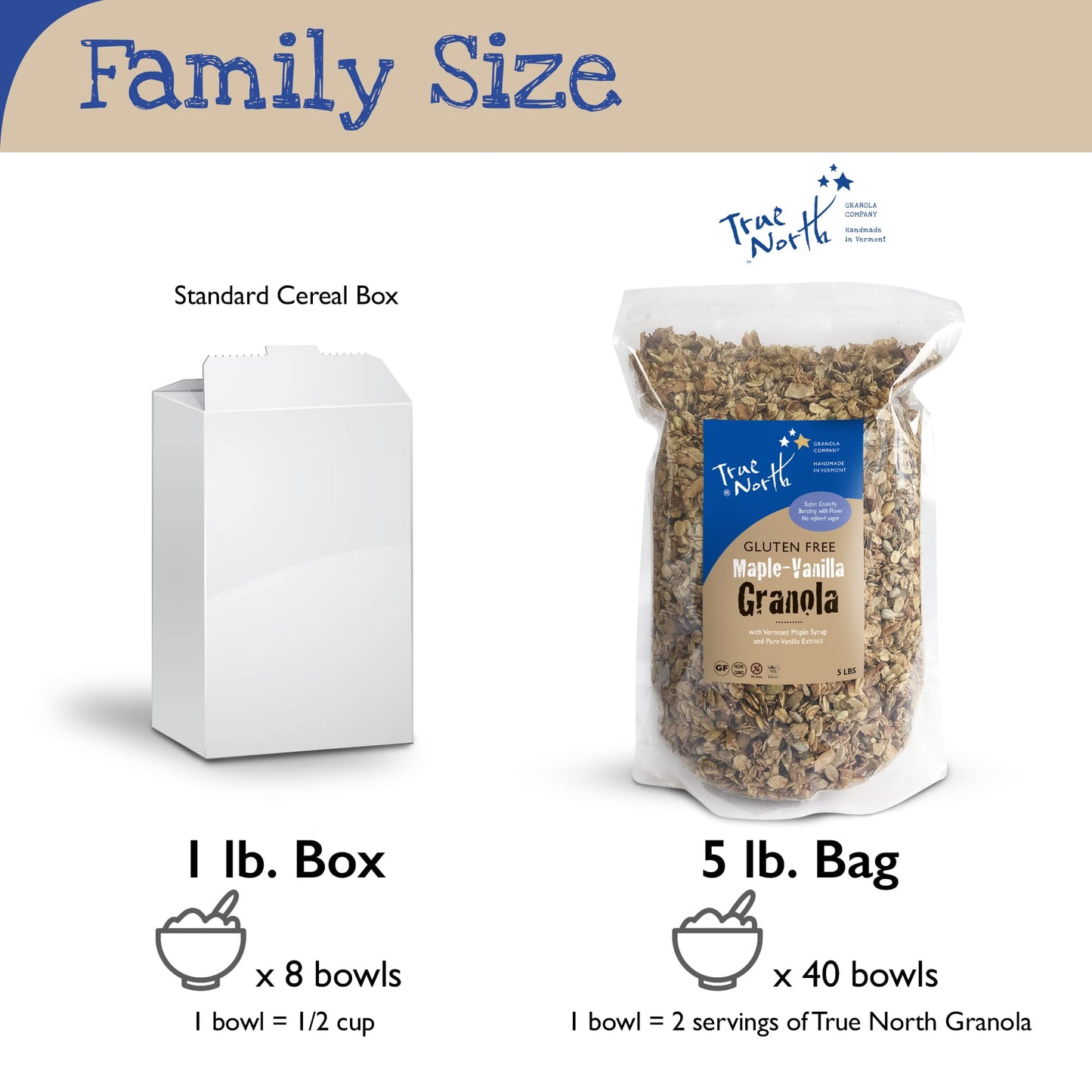 True North Granola - Gluten Free Maple Vanilla Granola, Low Carb, Nut Free and Non-GMO, Bulk Bag, 5 lb.