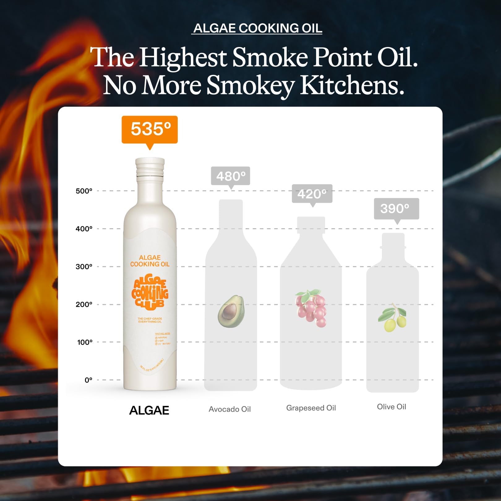 Algae Cooking Club Chef-Grade 100% Algae Cooking Oil - Avocado Oil Alternative - 535°F High Smoke Point - Omega-9 Rich, Neutral Buttery Flavor - Seed