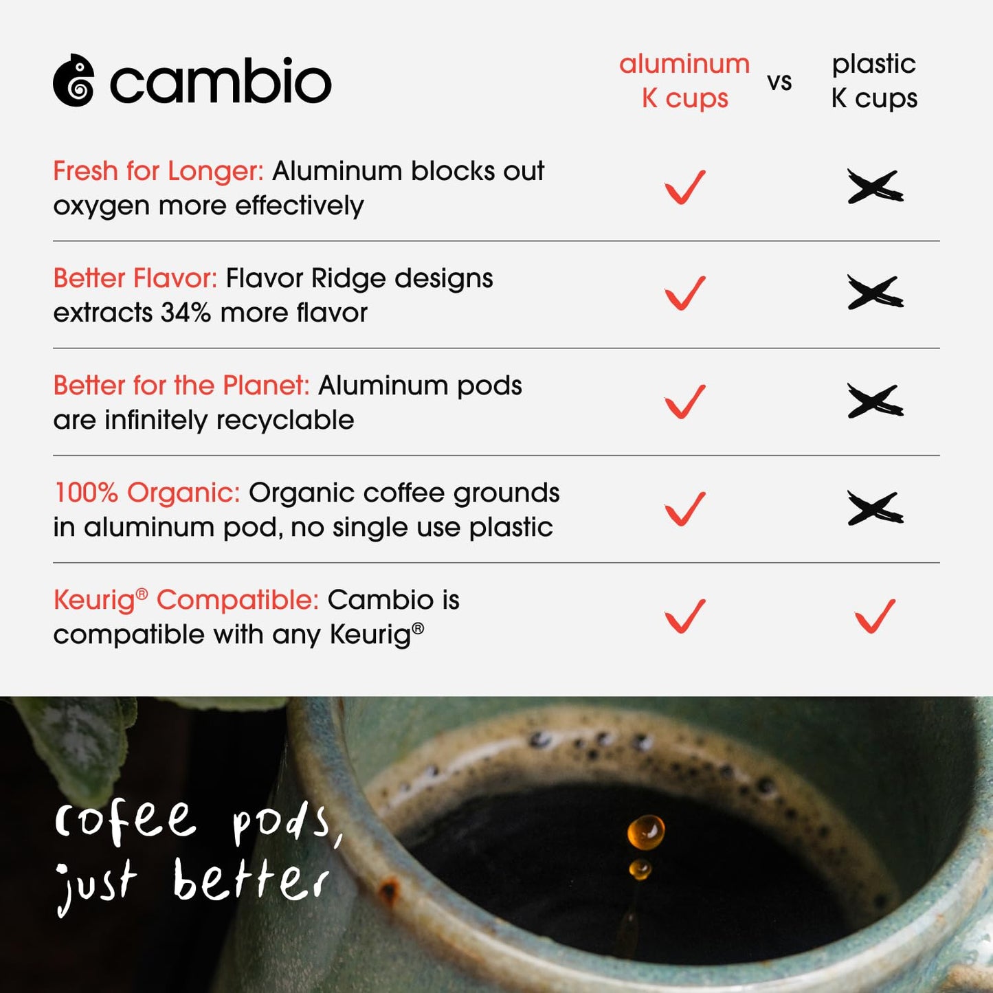 Cambio Roasters Hazelnut Light Roast Organic Coffee Pods - The Only Organic Recyclable Aluminum Coffee Pods, Small Batch Roasted, Keurig® Compatible