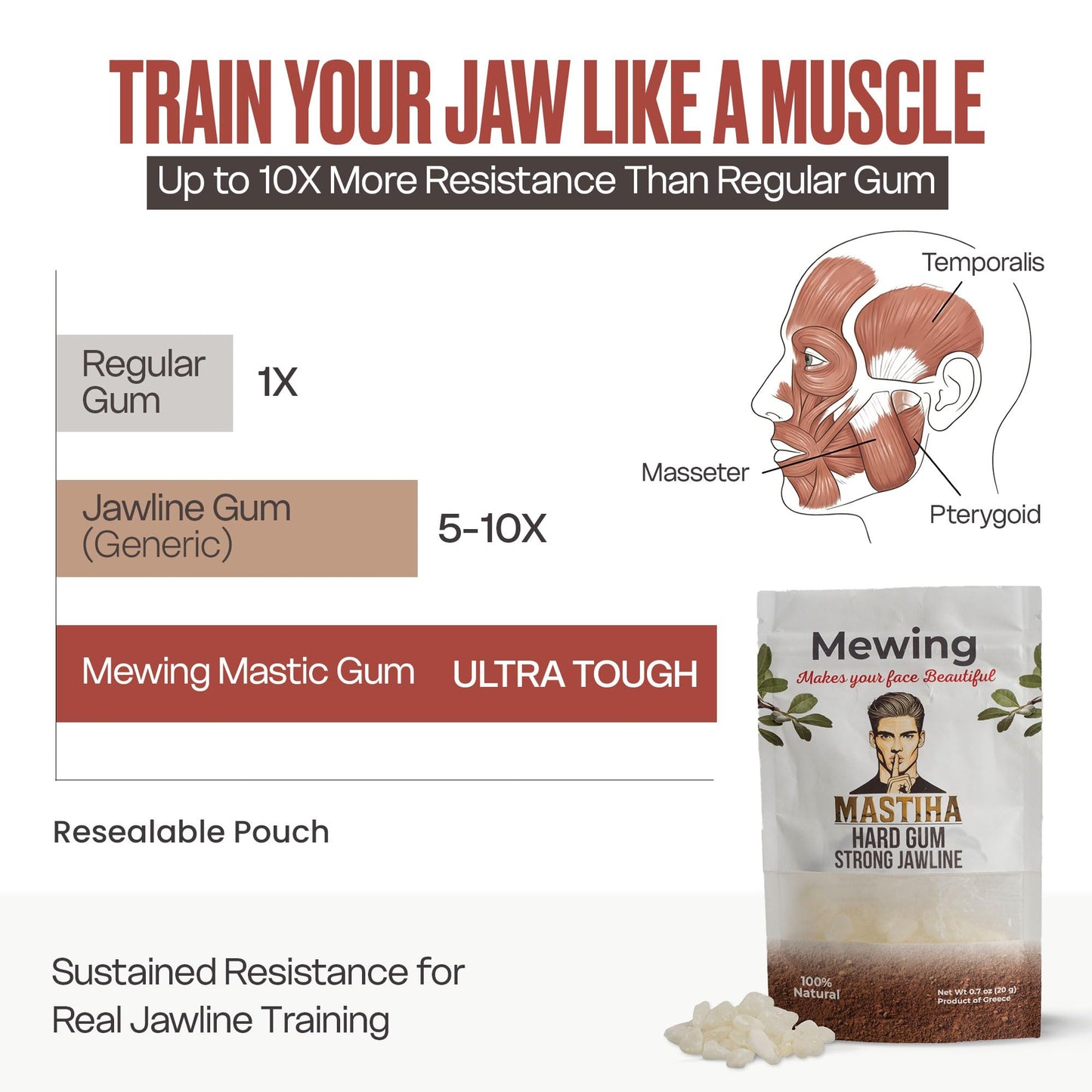 Mastic Gum for Jawline Training - 100% Natural Chios Mastiha Hard Chewing Gum | 20 Servings, 1g Each | Ultra-Tough Mewing Gum for Men | Jawline