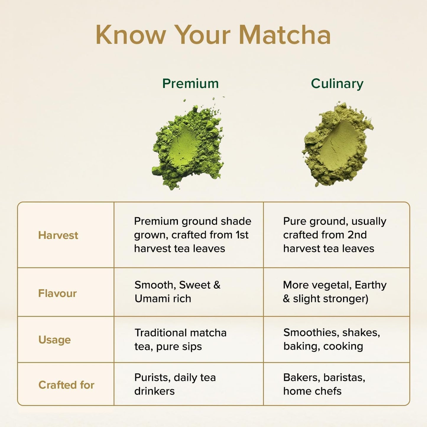 VAHDAM Premium Matcha Green Tea Powder 50g | Shizuoka, Japan Origin | Mild & Balanced Taste | Ideal for Tea, Lattes and Smoothies