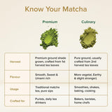 VAHDAM Premium Matcha Green Tea Powder 50g | Shizuoka, Japan Origin | Mild & Balanced Taste | Ideal for Tea, Lattes and Smoothies