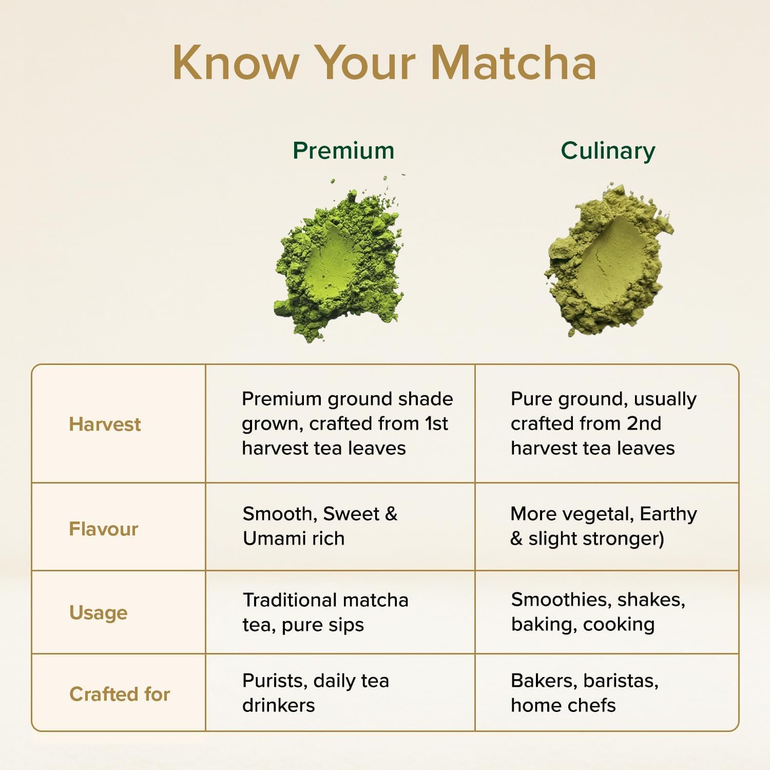 VAHDAM Premium Matcha Green Tea Powder 50g | Shizuoka, Japan Origin | Mild & Balanced Taste | Ideal for Tea, Lattes and Smoothies