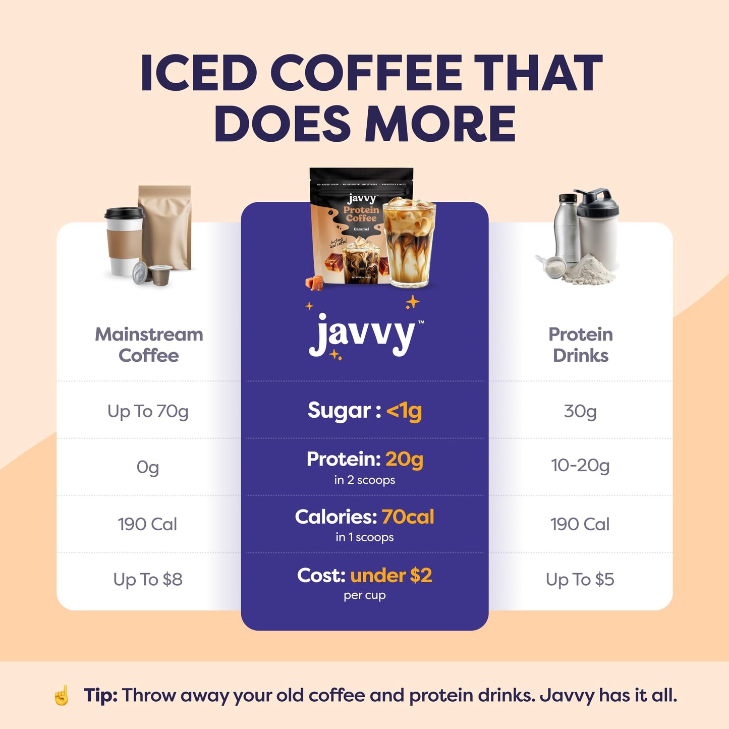 Javvy Protein Coffee Powder - Whey Protein Powder with Arabica Coffee, Zero Artificial Flavors & Sweeteners, 80 mg Caffeine, No Added Sugar, 20