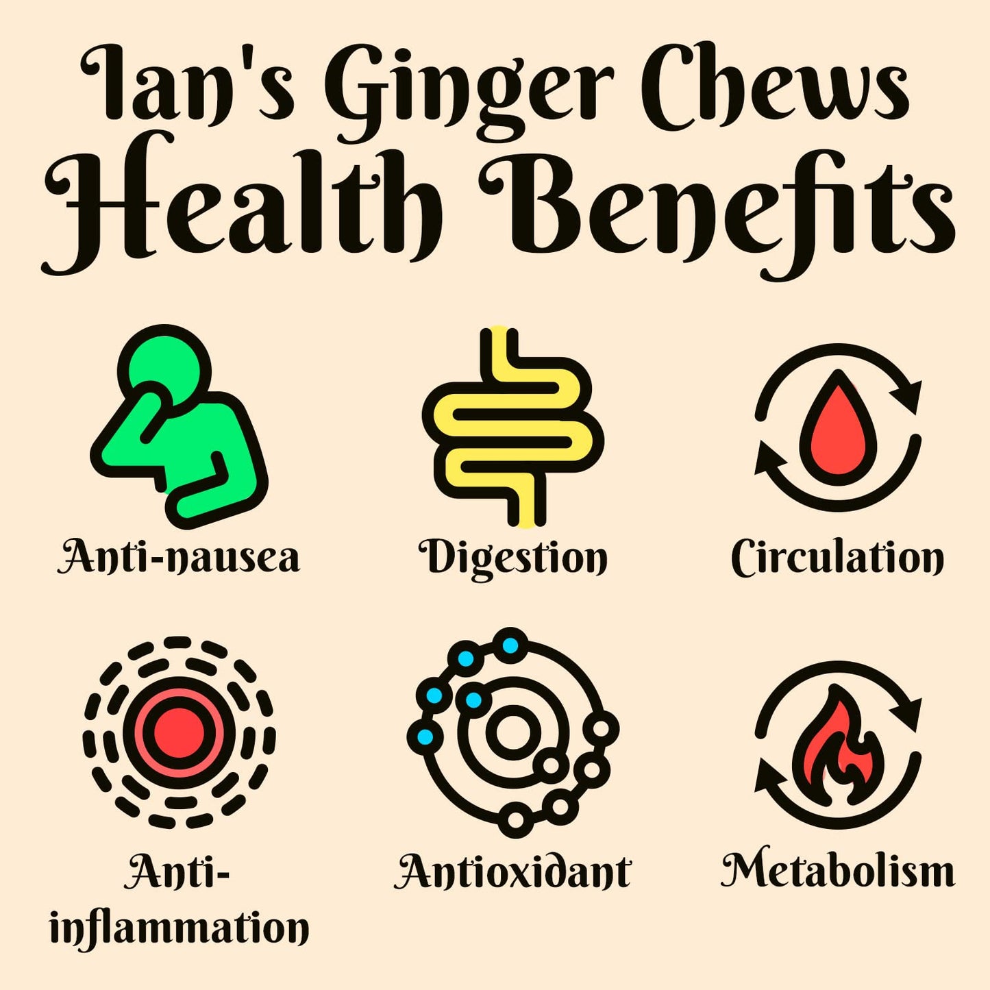 Crystallized Ginger Pieces (4oz) - Candied Ginger Chews - Great for Baking, Snacking & Nausea from IAN's