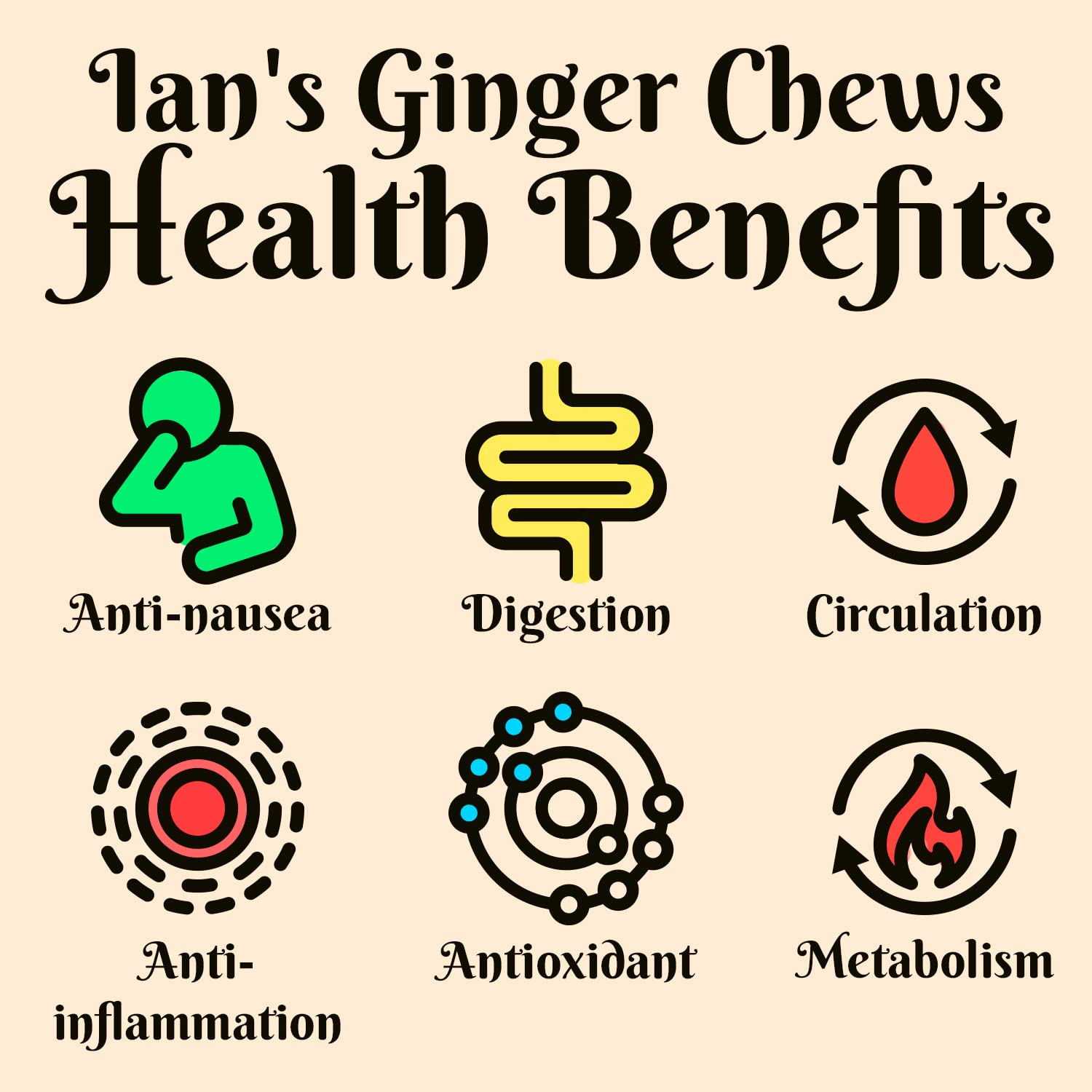 Crystallized Ginger Pieces (4oz) - Candied Ginger Chews - Great for Baking, Snacking & Nausea from IAN's