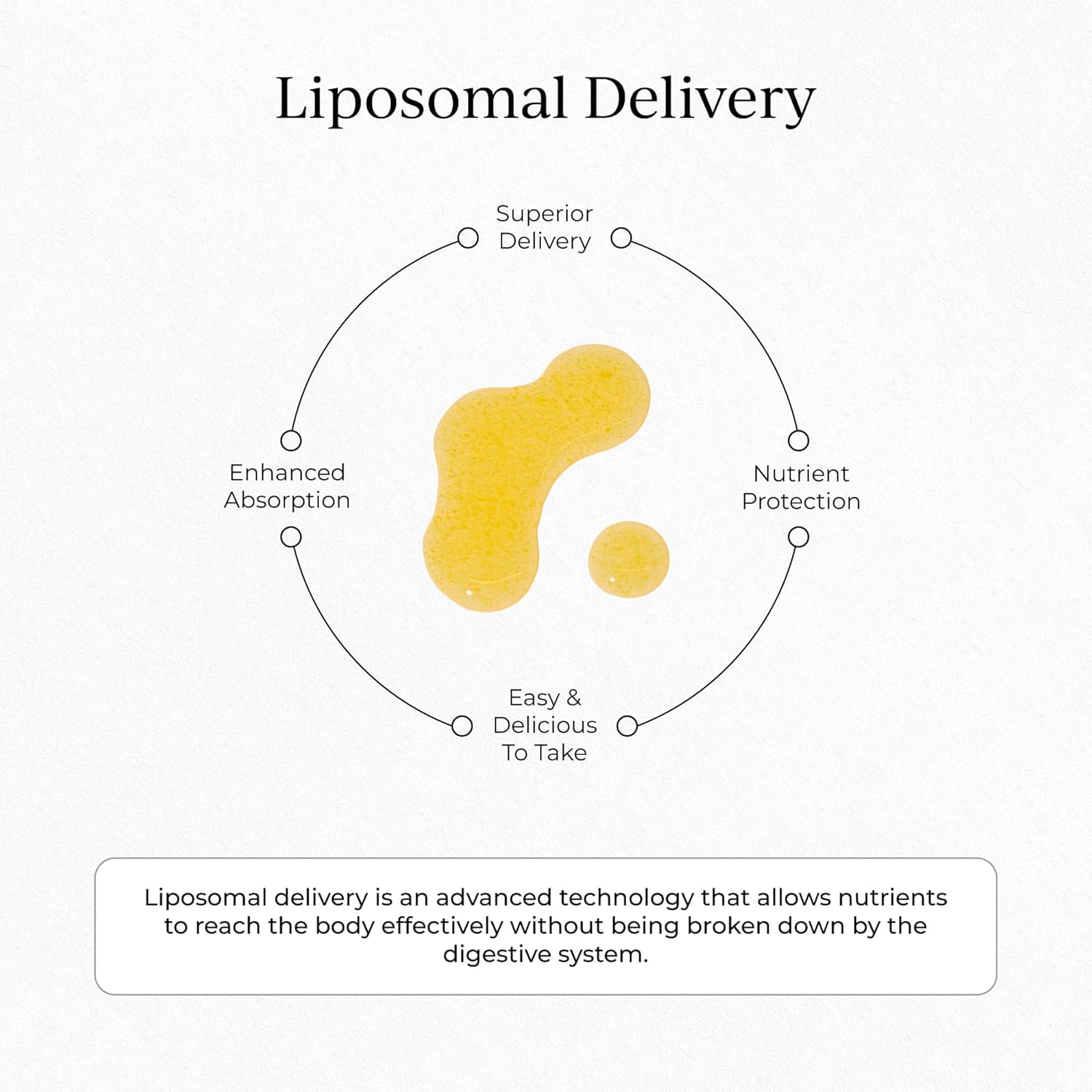 VIT D3K2COQ10 LIPOSOMAL
