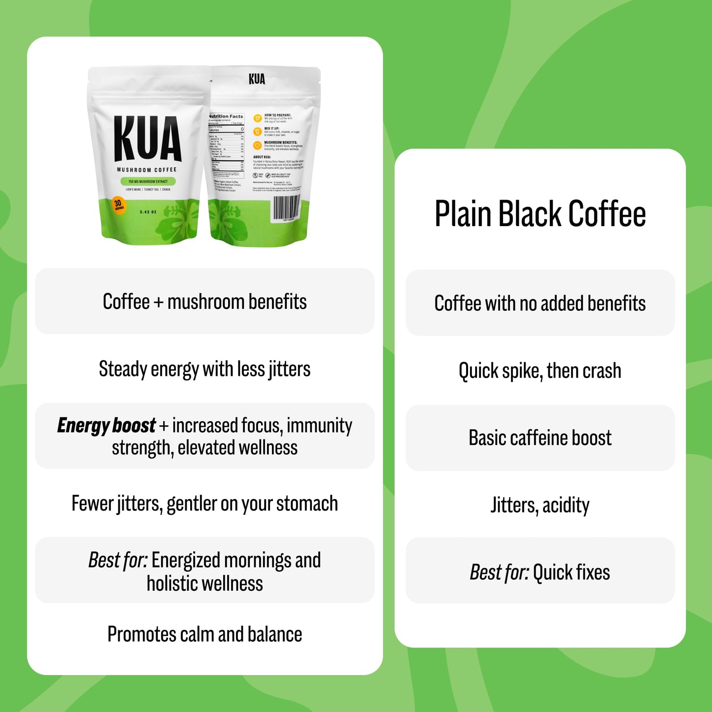 Shroom Brew Max Health Organic Mushroom Coffee Focus and Gut Support with Boosting Immunity and Elevates Mood | Healthy and Organic Lion's Mane