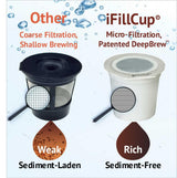 12 iFillCup Fillable K Cups - Ultrafine Filter for Sediment-Free Brew, Universal K Cup Brewer Compatibility, DeepBrew Filter Holds 50% More Coffee