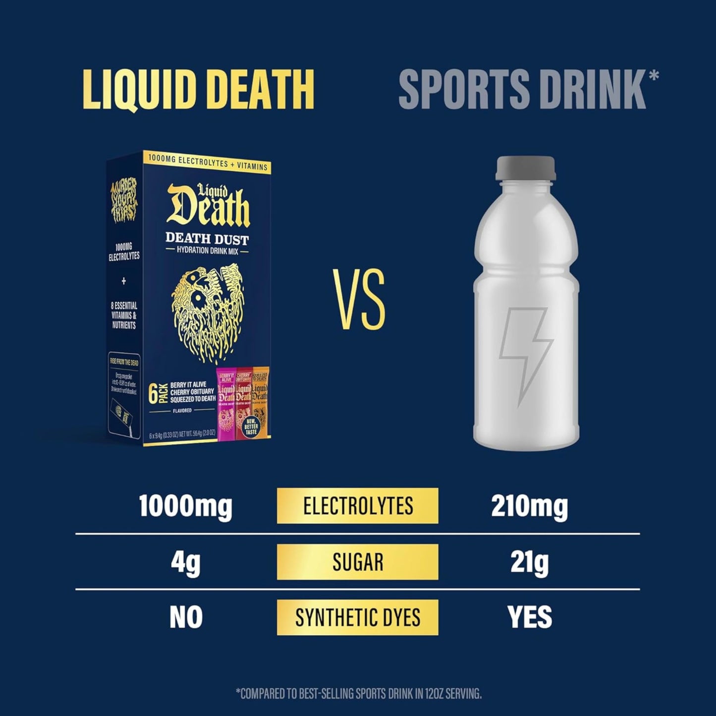 Liquid Death Electrolyte Death Dust, Berry It Alive, Cherry Obituary & Squeezed To Death Hydration Powder, Essential Vitamins Variety Packets, 6 pack