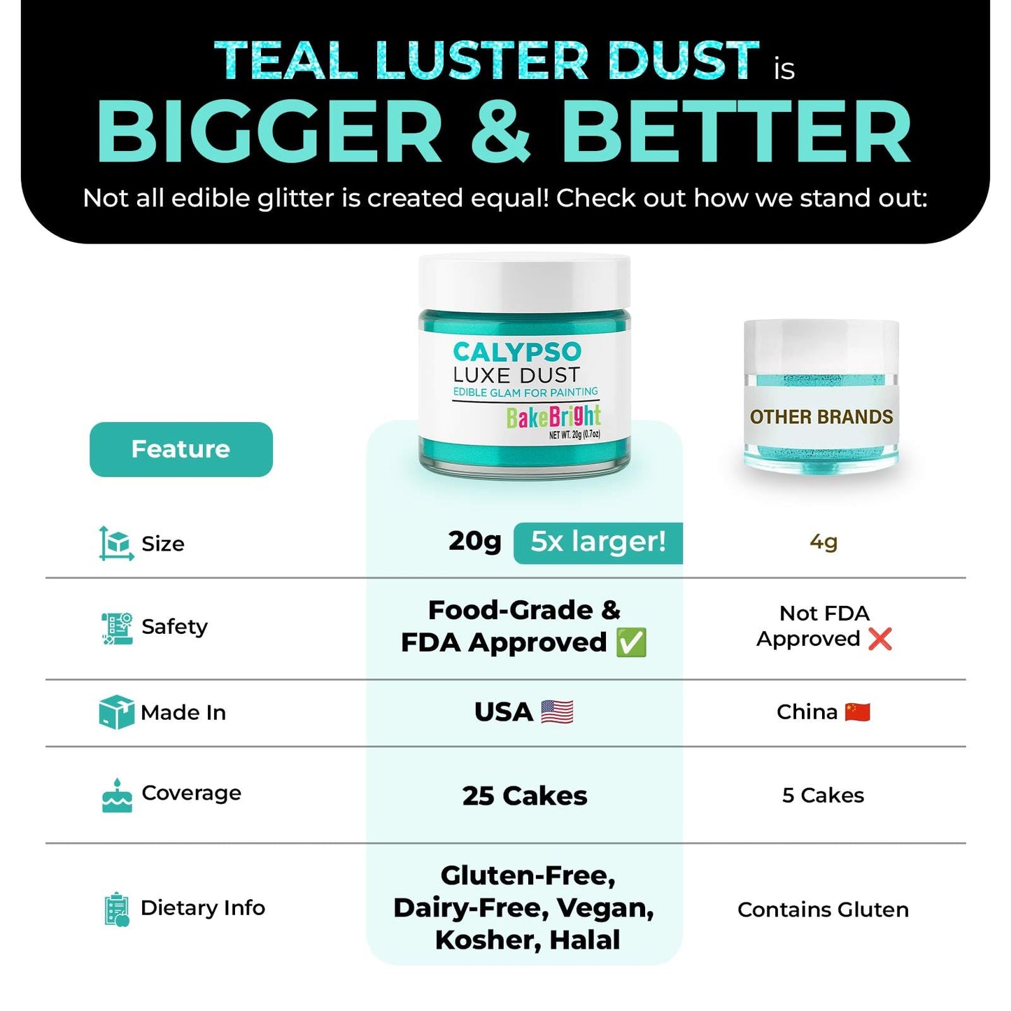 Bulk (20g) Luster Dust Edible Cake Decorations, Teal Edible Dust for Cake Edible Luster Dust for Cupcake Decorations, Cake Drip, Teal Edible Paint