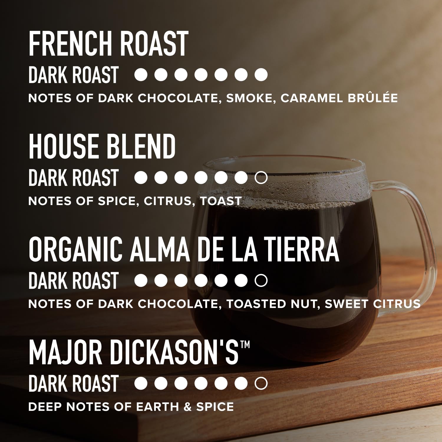 Peet's Coffee, Keurig K-Cup Pods Dark Roast Variety Pack, 100% Arabica Coffee - Major Dickason's Blend, French Roast, Organic Alma De La Tierra, House
