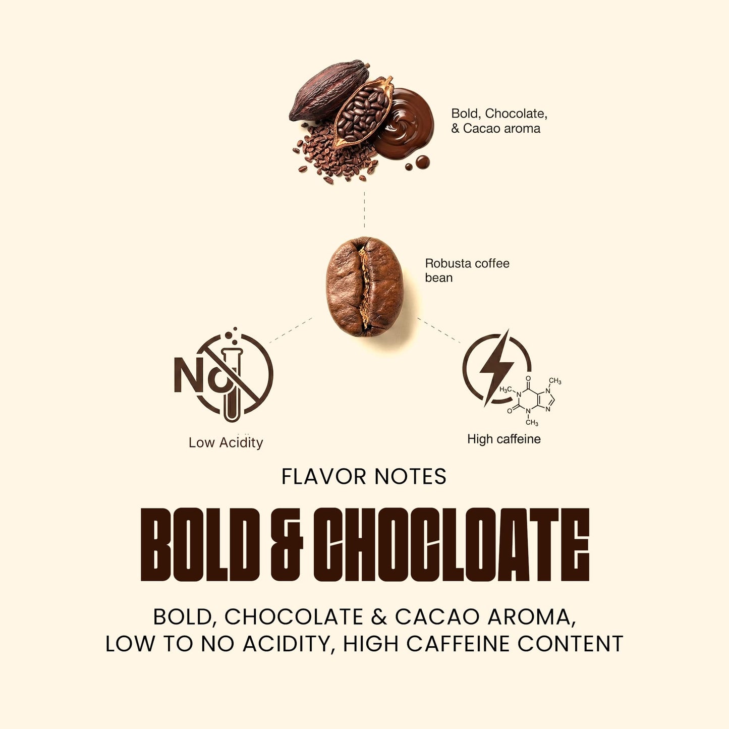 Blu Ore Black Obsidian Robusta Coffee Beans - Single Origin Vietnamese Whole Bean Coffee, Bold Strong Espresso Beans with Chocolate & Cacao Notes