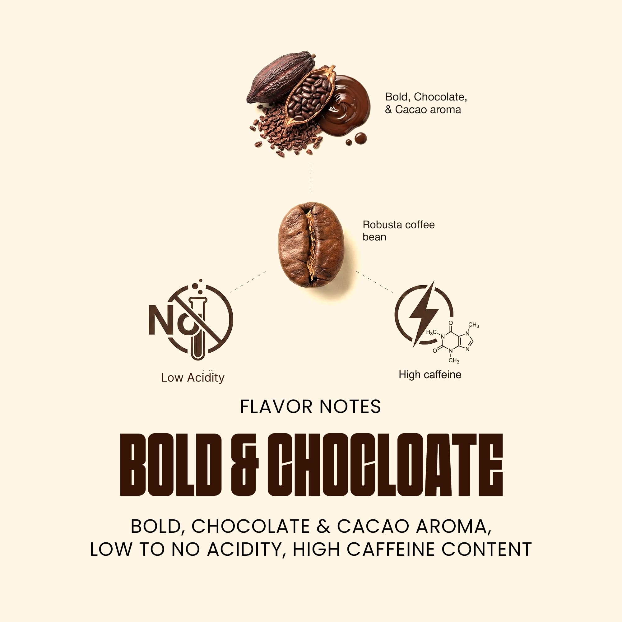 Blu Ore Black Obsidian Robusta Coffee Beans - Single Origin Vietnamese Whole Bean Coffee, Bold Strong Espresso Beans with Chocolate & Cacao Notes