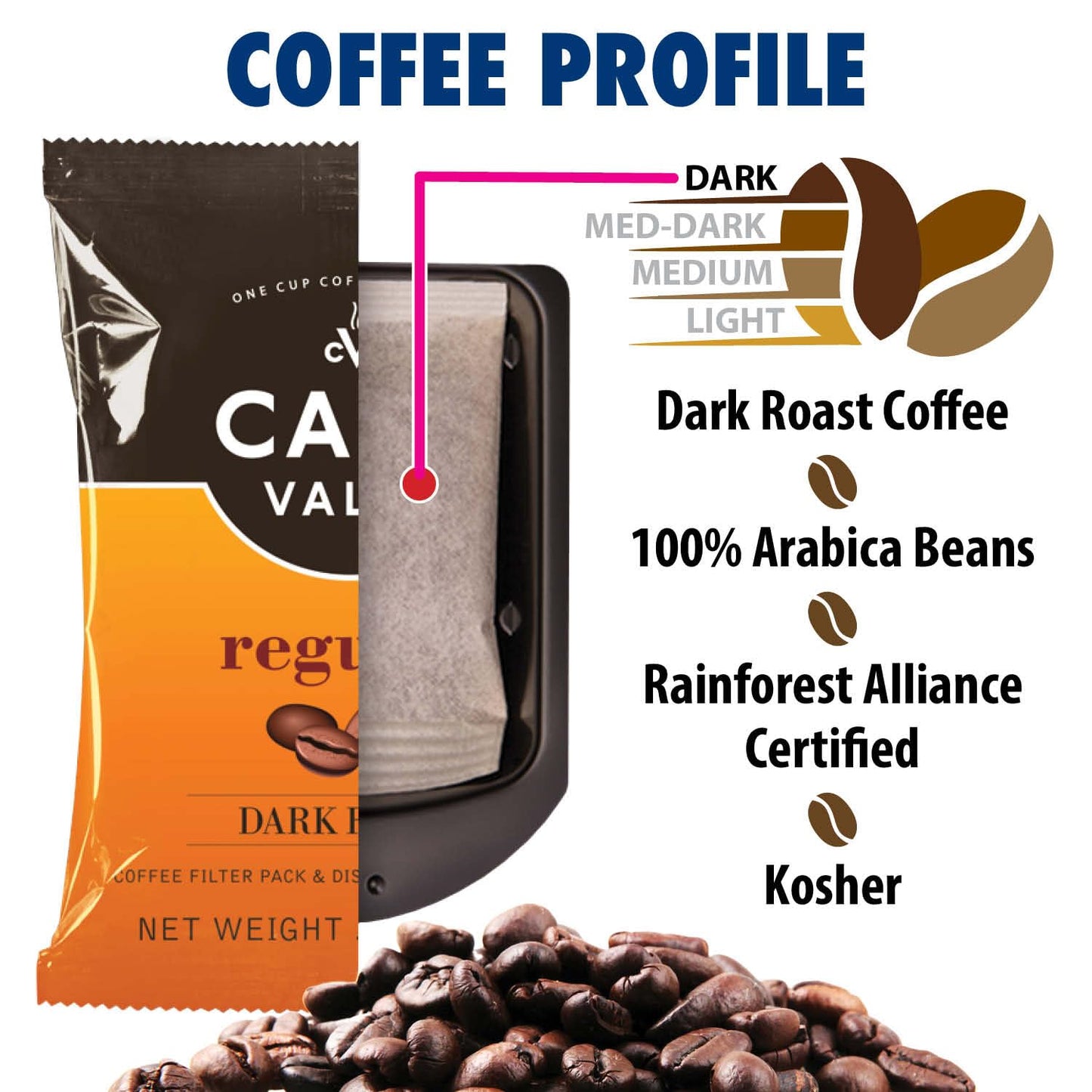 Café Valet Regular Dark Roast Single Serve Coffee Packets - 84 Count - For Use with Café Valet Single Serve Cofee Makers - Disposable Brew Basket
