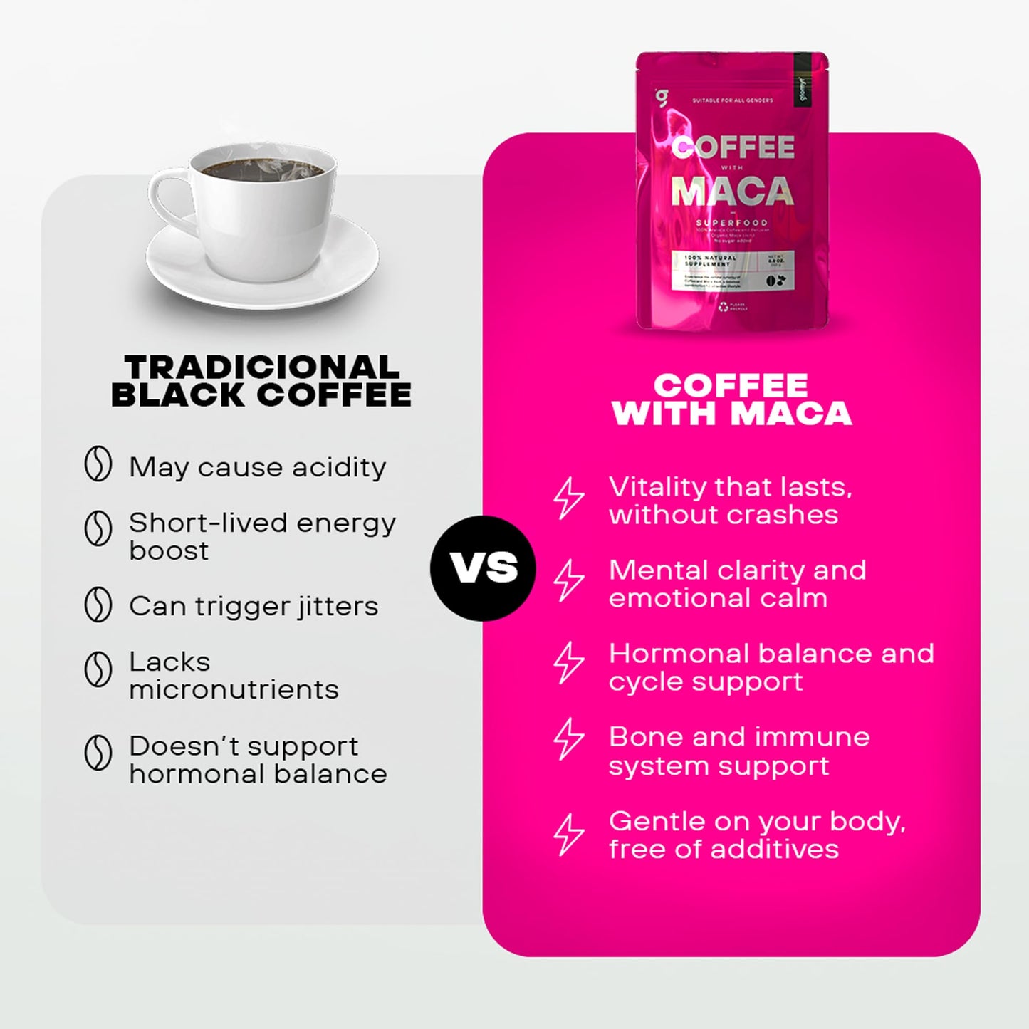 Ground Coffee with Peruvian Root Maca | Adaptogenic Energy Boost | Hormone Balance & Mood Support | Filtered Medium-Dark Roast | 250g - Glomyt Coffee