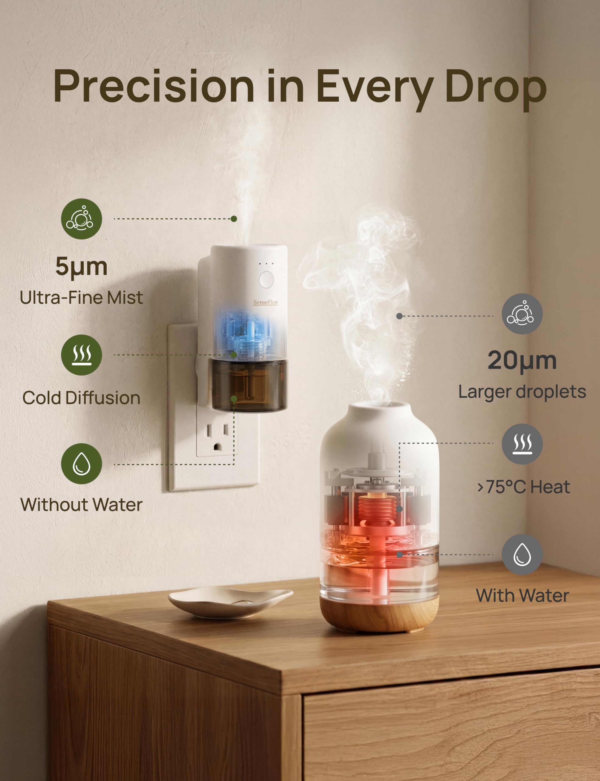 Senseflow Plug-in Air Freshener for Home, Waterless Essential Oil Diffuser for Bedroom and Bathroom, Non-Toxic Formula for Pets and Nursery, 120 Days