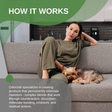 Odorcide Smoke Brake Odor Eliminator Concentrate - Tobacco & Marijuana Odor Neutralizer - Smoke Odor Eliminator for Home & Car - Smoke & Weed Smell