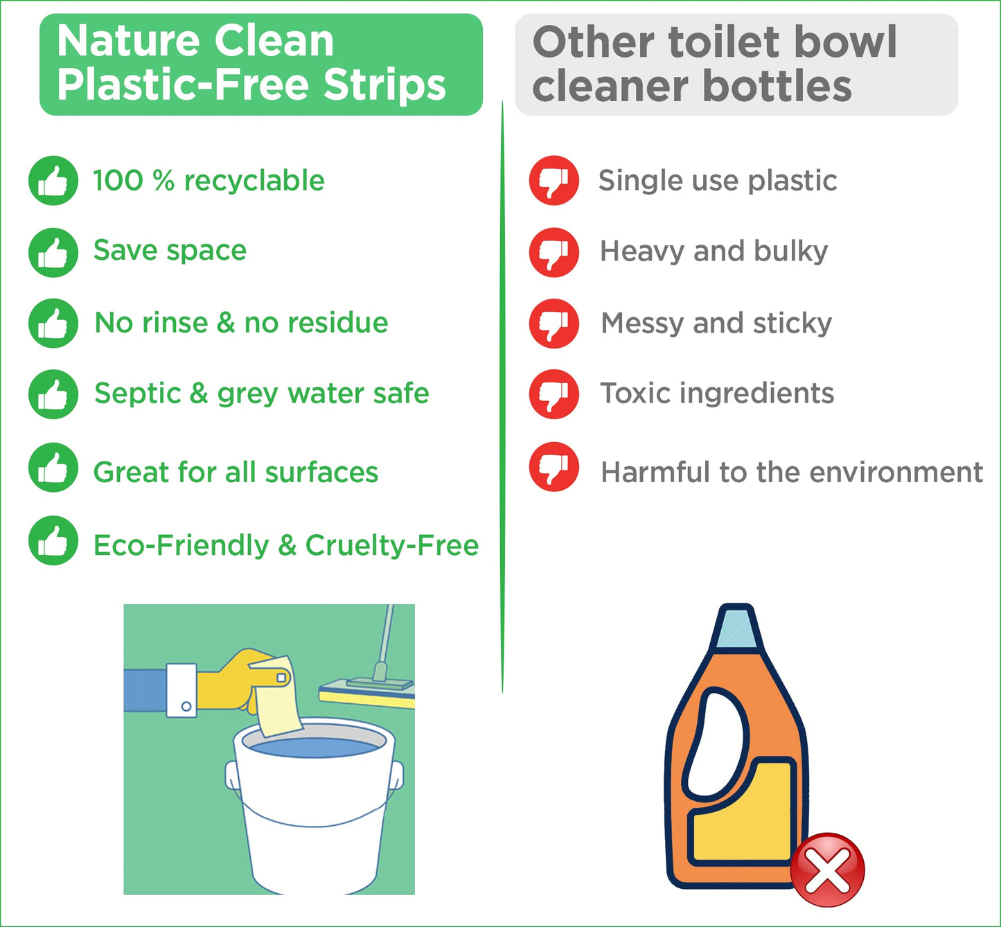 Nature Clean All Natural Wood Floor Cleaner for Mopping 36 Strips, Non-Toxic & Plastic-Free Packaging, Use On Hardwood Laminate Ceramic Tile Linoleum
