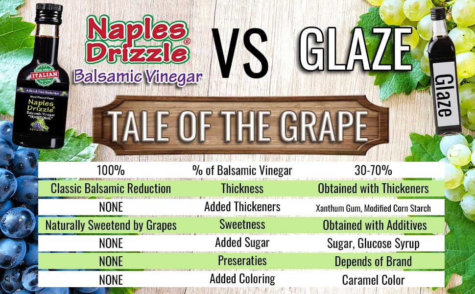 BORDEAUX CHERRY - Rich, Extra Thick Balsamic Vinegar REDUCTION, No Added Sugar or Thickeners, Better-Than-Glaze Balsamic Vinegar (Bordeaux Cherry)