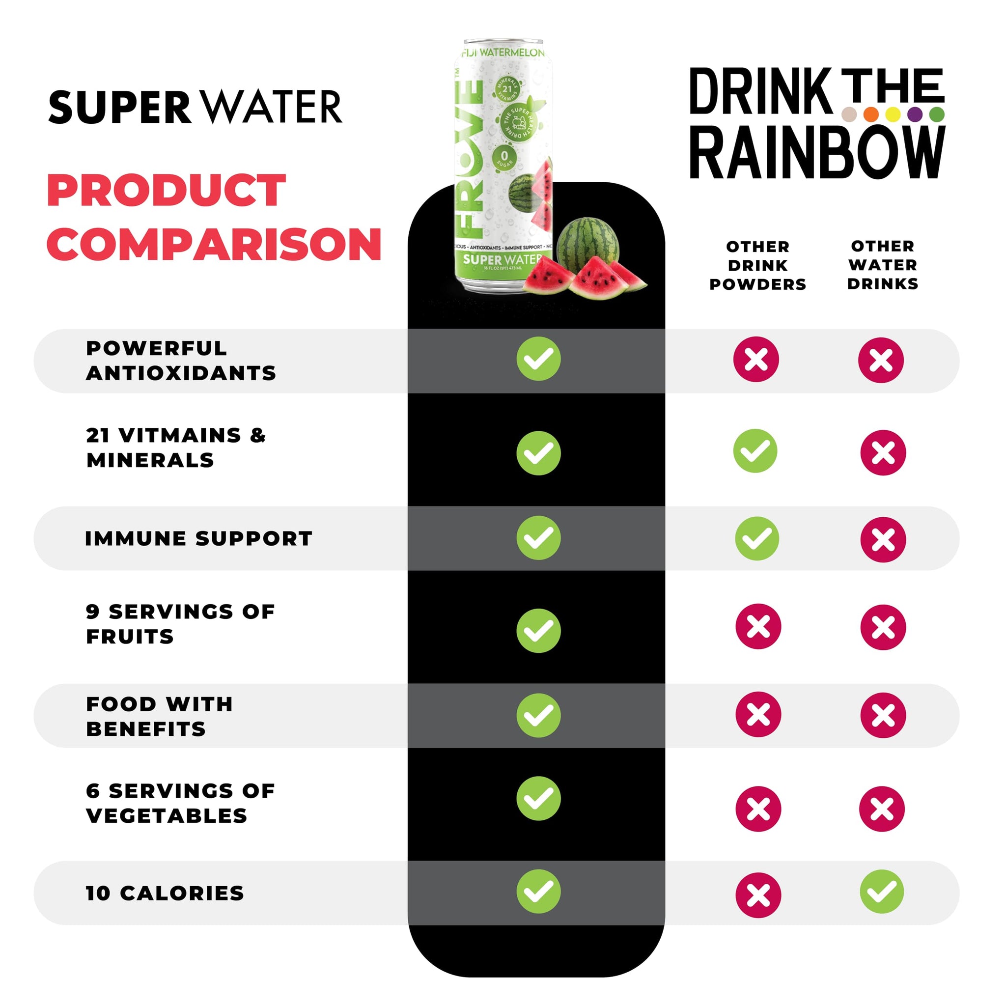 FrUve Super Water | Fiji Watermelon Flavor | 12 16oz Cans | Healthy Drink | Zero Sugar | Low Calorie Drink | Powerful Antioxidants | Boosts Immune