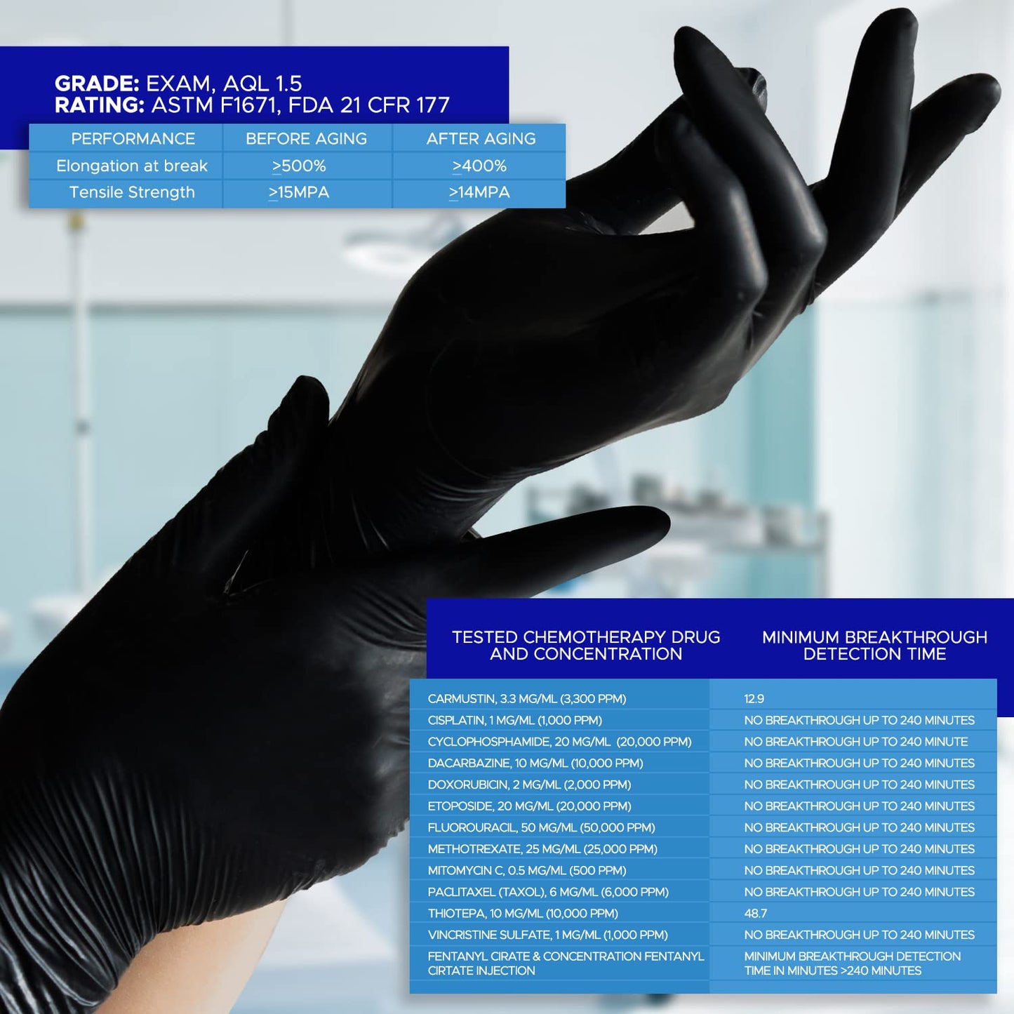 SAFEKO Black Nitrile - Powder & Latex Free - 1000 CT -Case of 10 Boxes (10X100) (Medium)