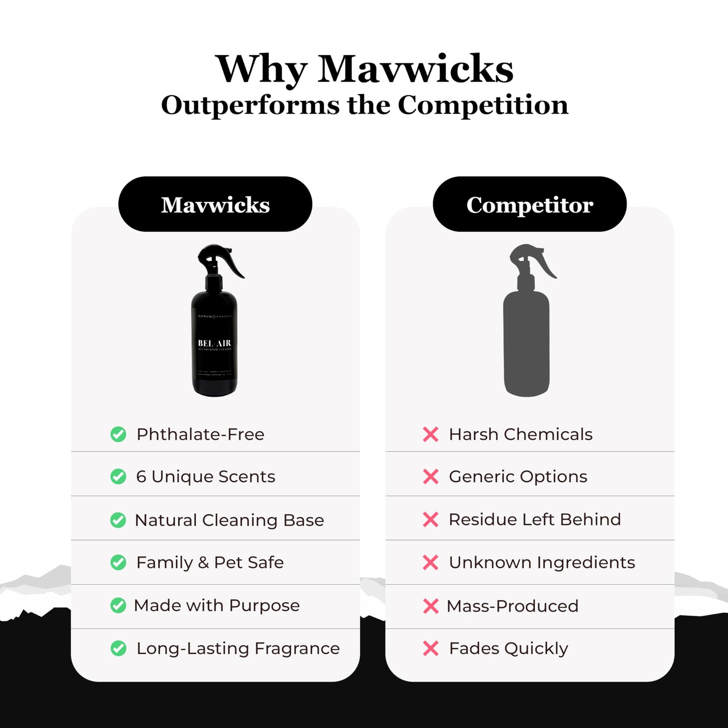 Mavwicks Fragrances All Purpose Cleaner Spray (Velvet Cherry) 16 Oz - Multipurpose Surface Cleaning Spray for Kitchen, Bathroom, Floors and Counters