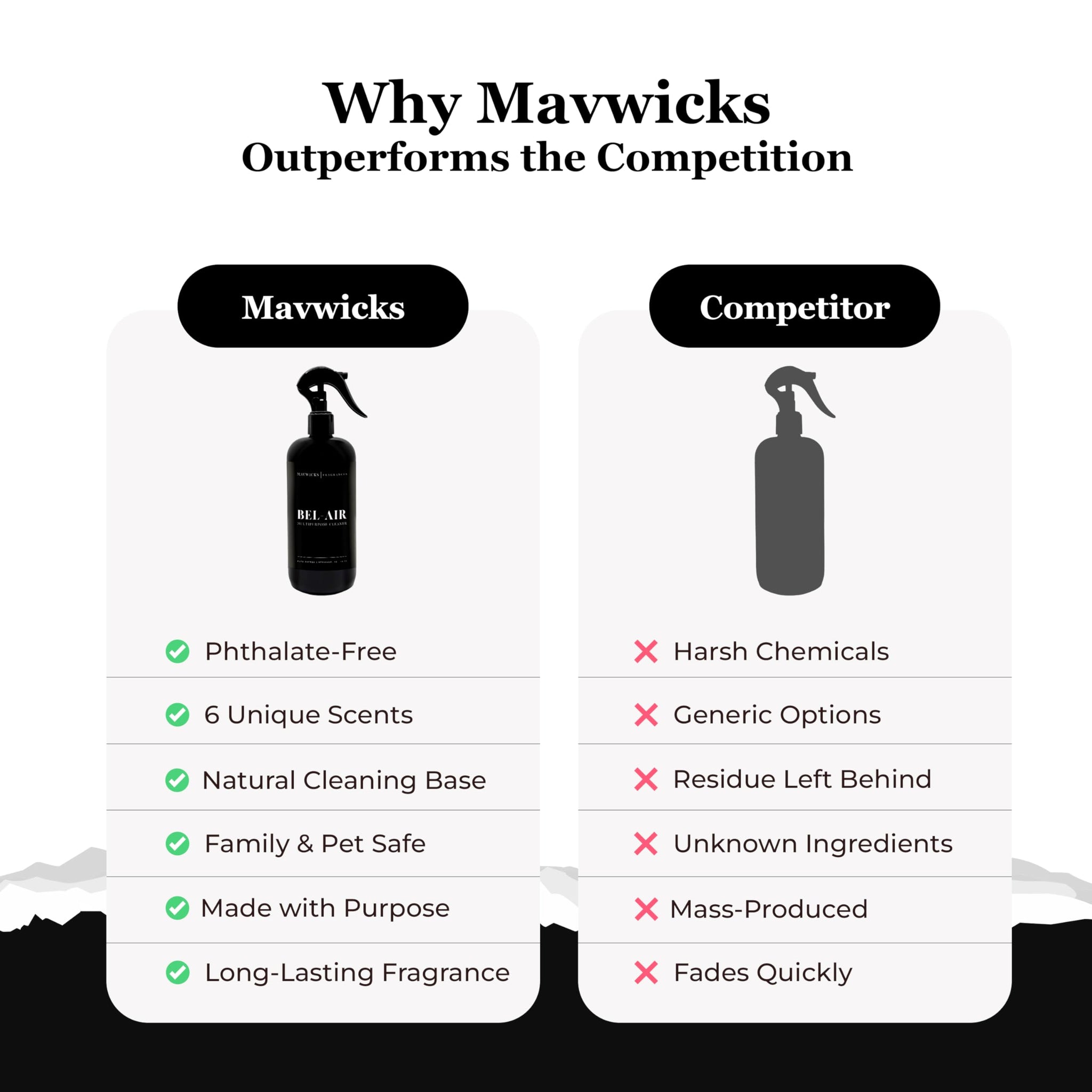 Mavwicks Fragrances All Purpose Cleaner Spray (Velvet Cherry) 16 Oz - Multipurpose Surface Cleaning Spray for Kitchen, Bathroom, Floors and Counters